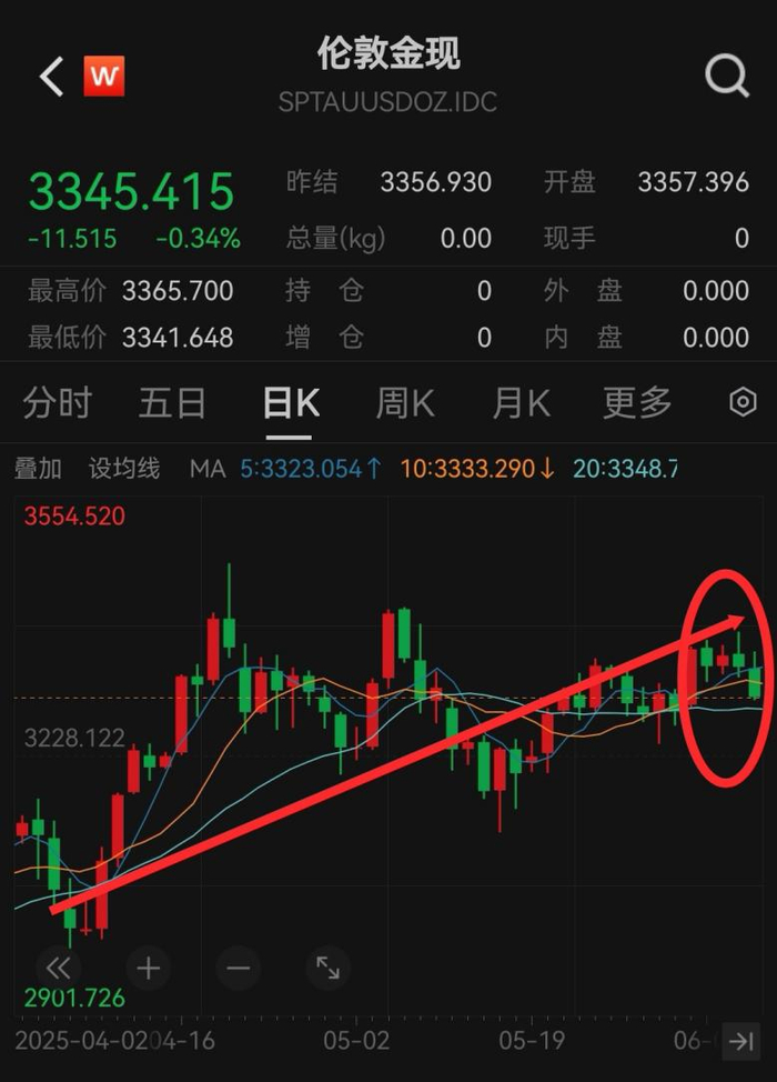 （数据来源：Wind）