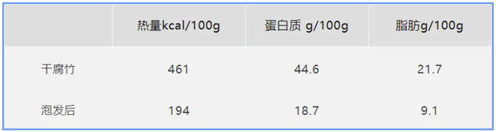 图源：科普中国