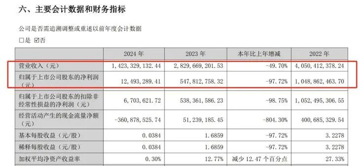 （来源：酒鬼酒年报）