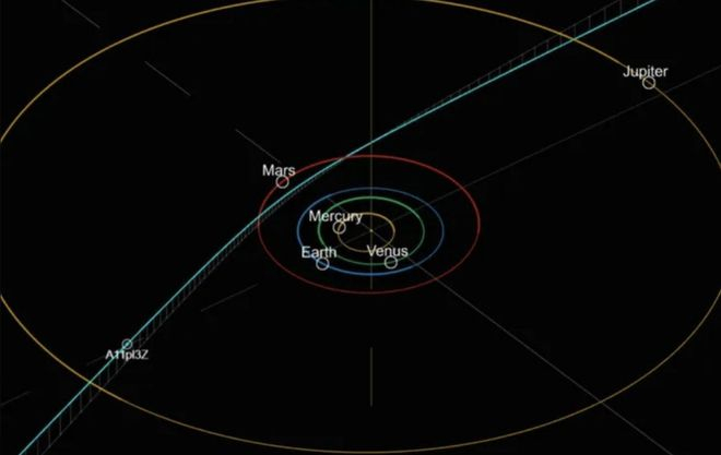  “3I/ATLAS”位置示意图