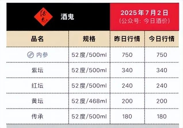 （来源：今日酒价微信公众号）