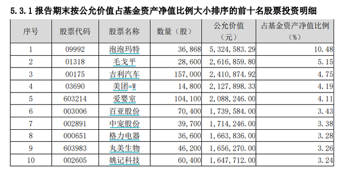 图片来源：鹏华优选回报混合一季报