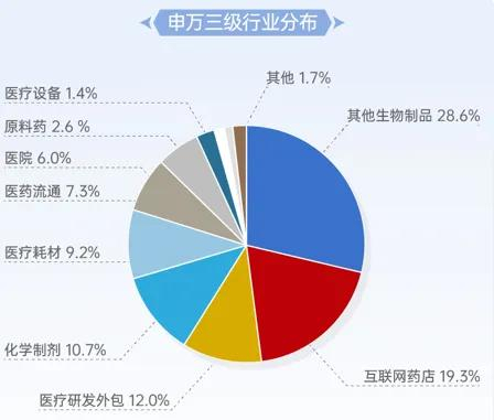 数据来源：Wind，截至2025.05.30