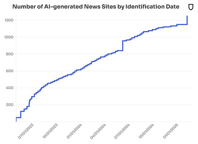 图片来源：News Guard