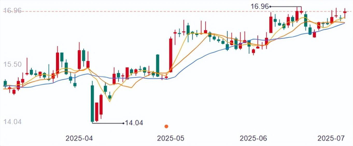 东方电气股价变化（来源：百度）