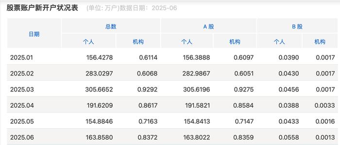 上交所官网截图。