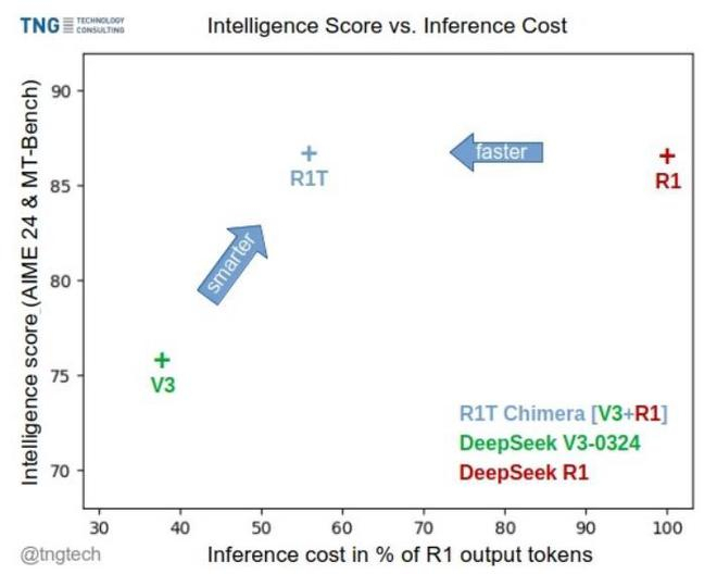 （来源：arXiv）
