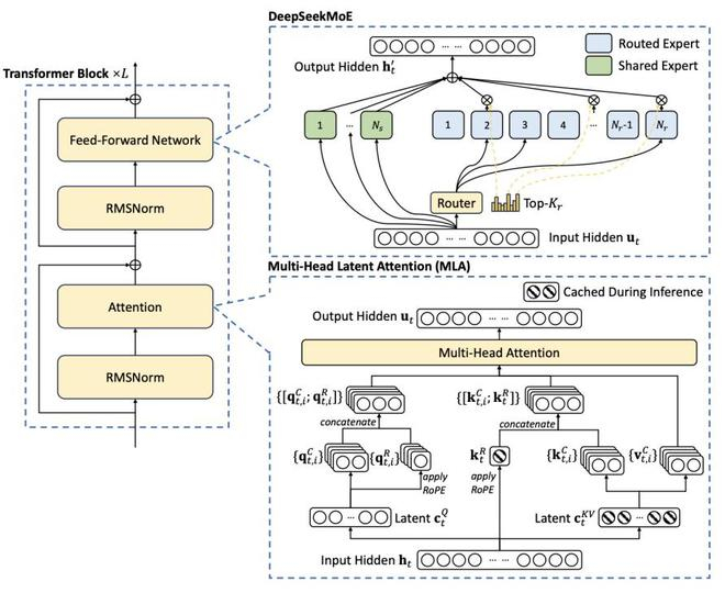 （来源：arXiv）
