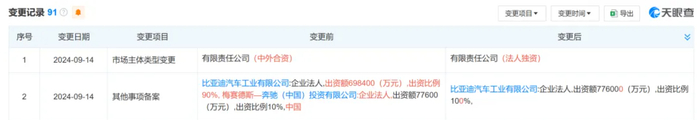 图片来源：天眼查