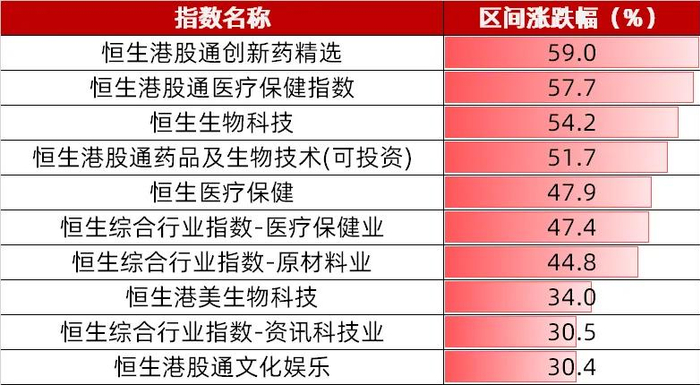数据来源：Wind，数据区间：2025.01.01-2025.06.30，历史数据不预示未来，详细注释见文末
