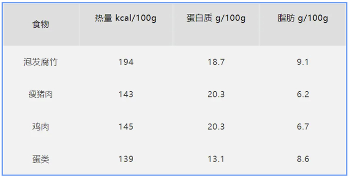 图源：科普中国