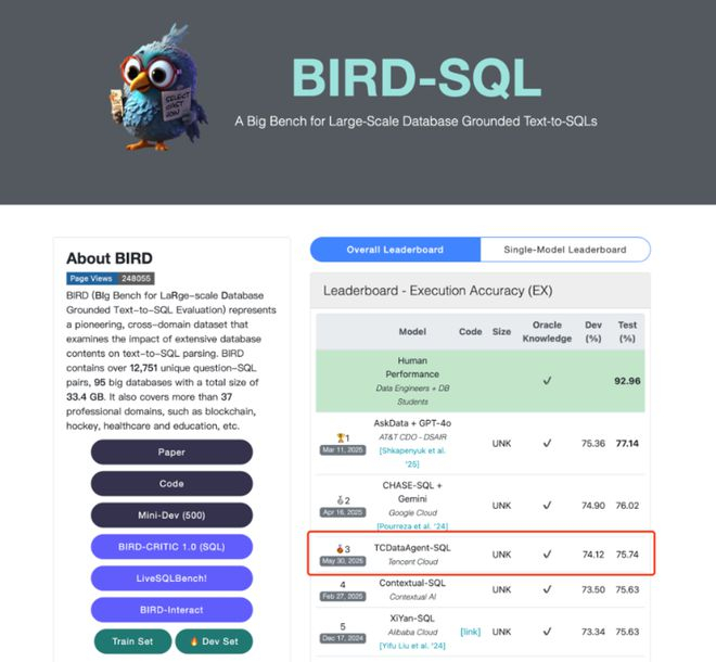 来源：BIRD-Bench官网