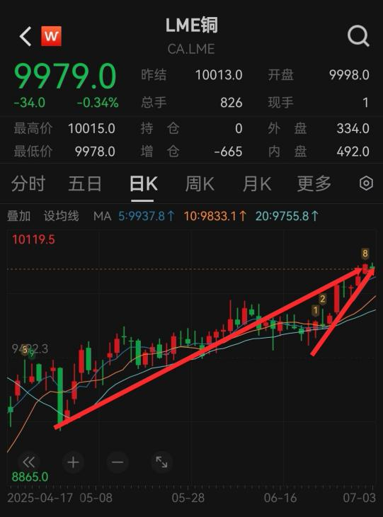 （数据来源：Wind）