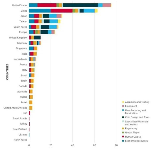 图源：2025全球关键和新兴技术指数报告