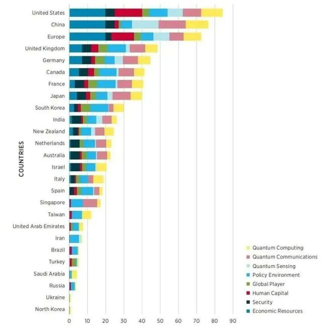 图源：2025全球关键和新兴技术指数报告