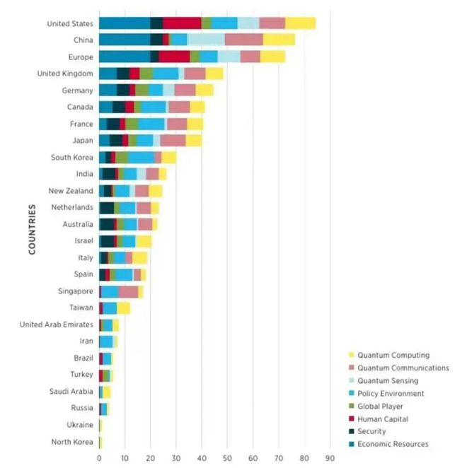 图源：2025全球关键和新兴技术指数报告