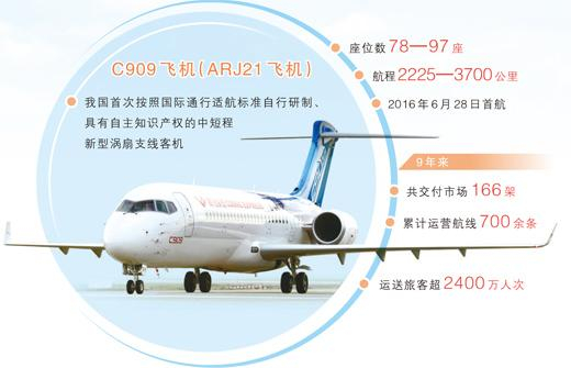 数据来源：中国商飞 版式设计：蔡华伟