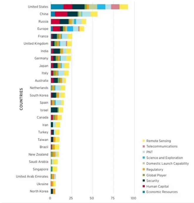 图源：2025全球关键和新兴技术指数报告