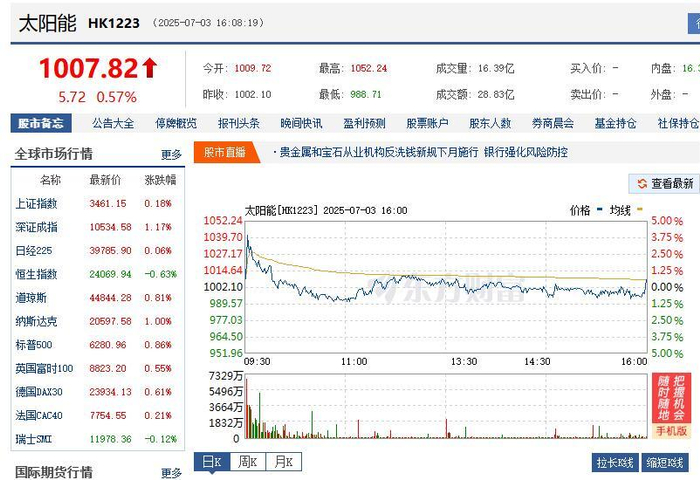 图片来源：网页截图