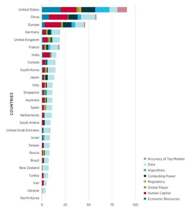 图源：2025全球关键和新兴技术指数报告