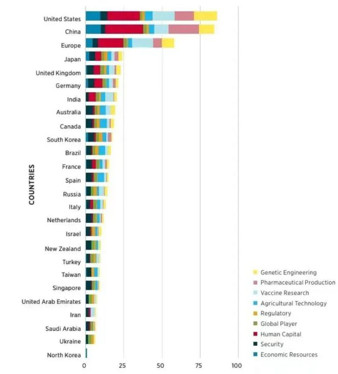 图源：2025全球关键和新兴技术指数报告