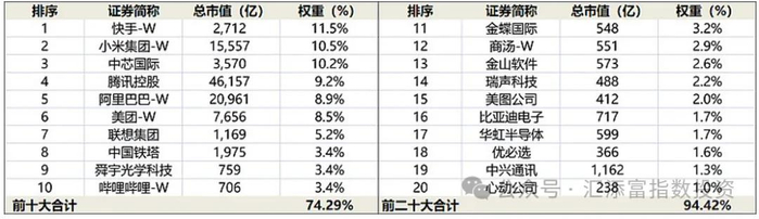 来源：iFind，截至2025/7/1
