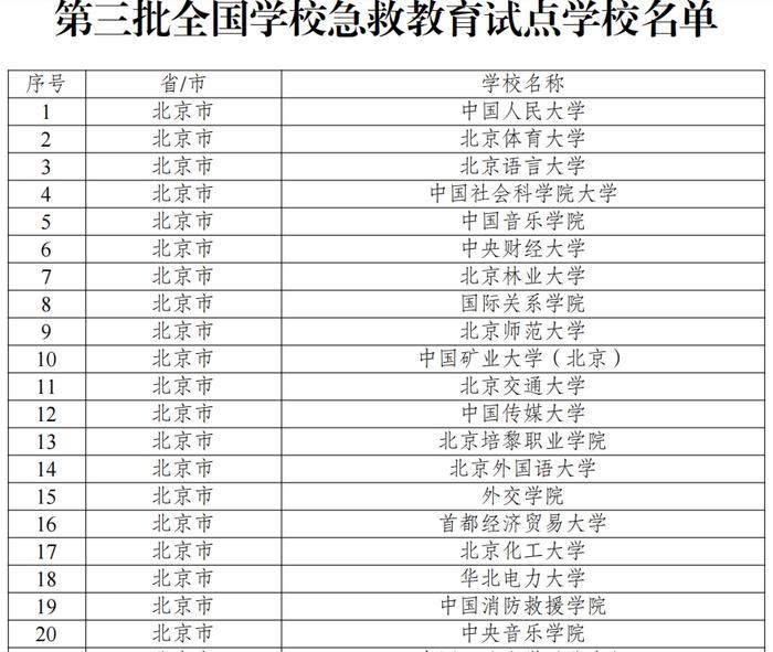 部分名单截图