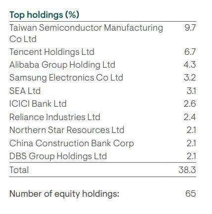 （来源：基金官网）