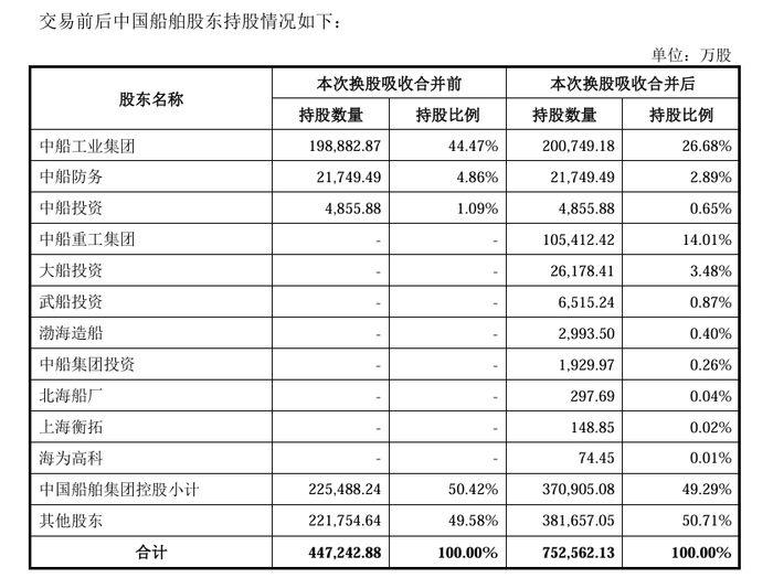 图片来源：公司公告