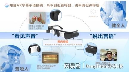 图 | 上述AR智能眼镜的工作原理（来源：资料图）