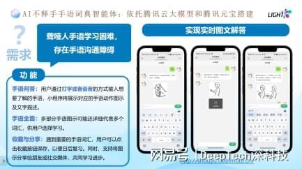 图 | “AI不释手”手语词典智能体小程序（来源：资料图）