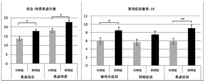 图源：参考文献 4