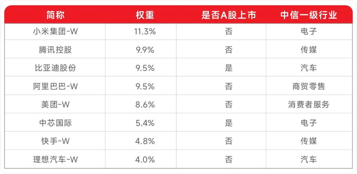 数据来源：Wind；截至2025630