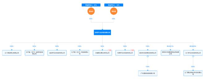  （图源：天眼查）
