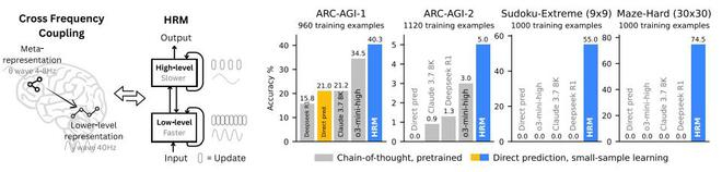 （来源：arXiv）