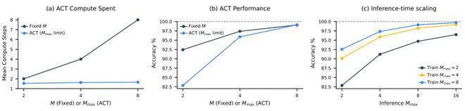 （来源：arXiv）