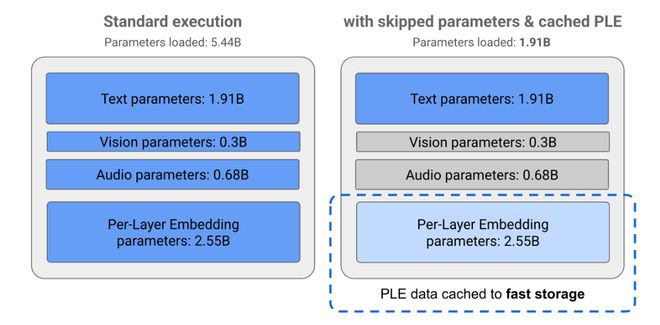 （图源：Google）