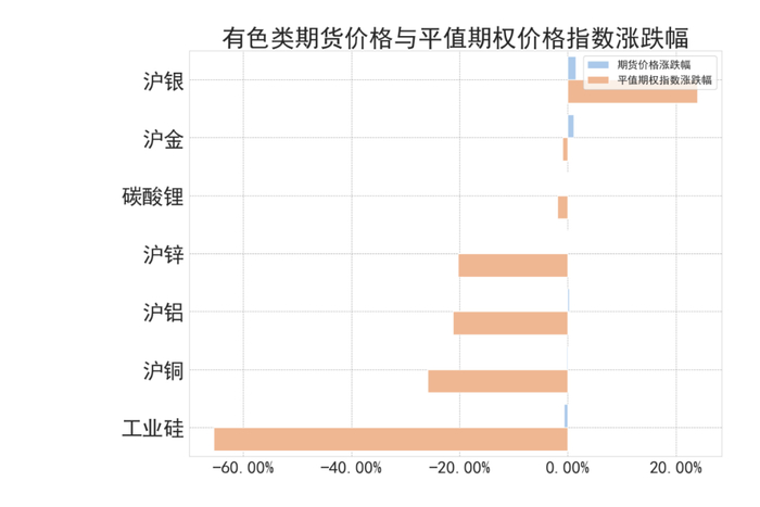数据来源：紫金天风期货研究所