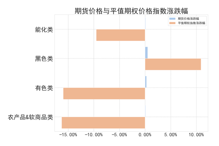 数据来源：紫金天风期货研究所