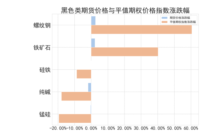数据来源：紫金天风期货研究所