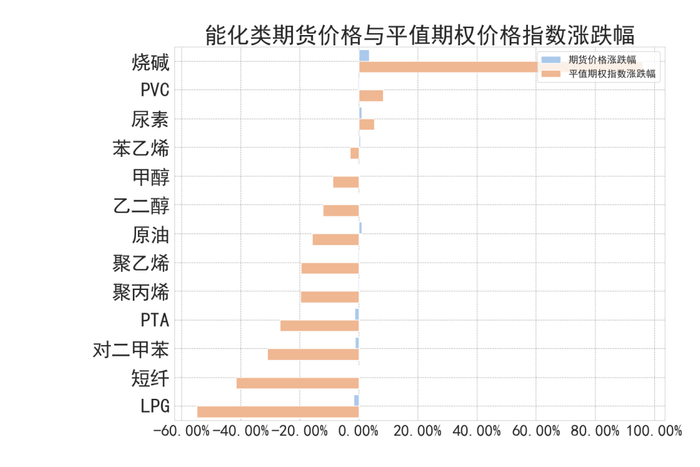 数据来源：紫金天风期货研究所
