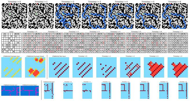 （来源：arXiv）