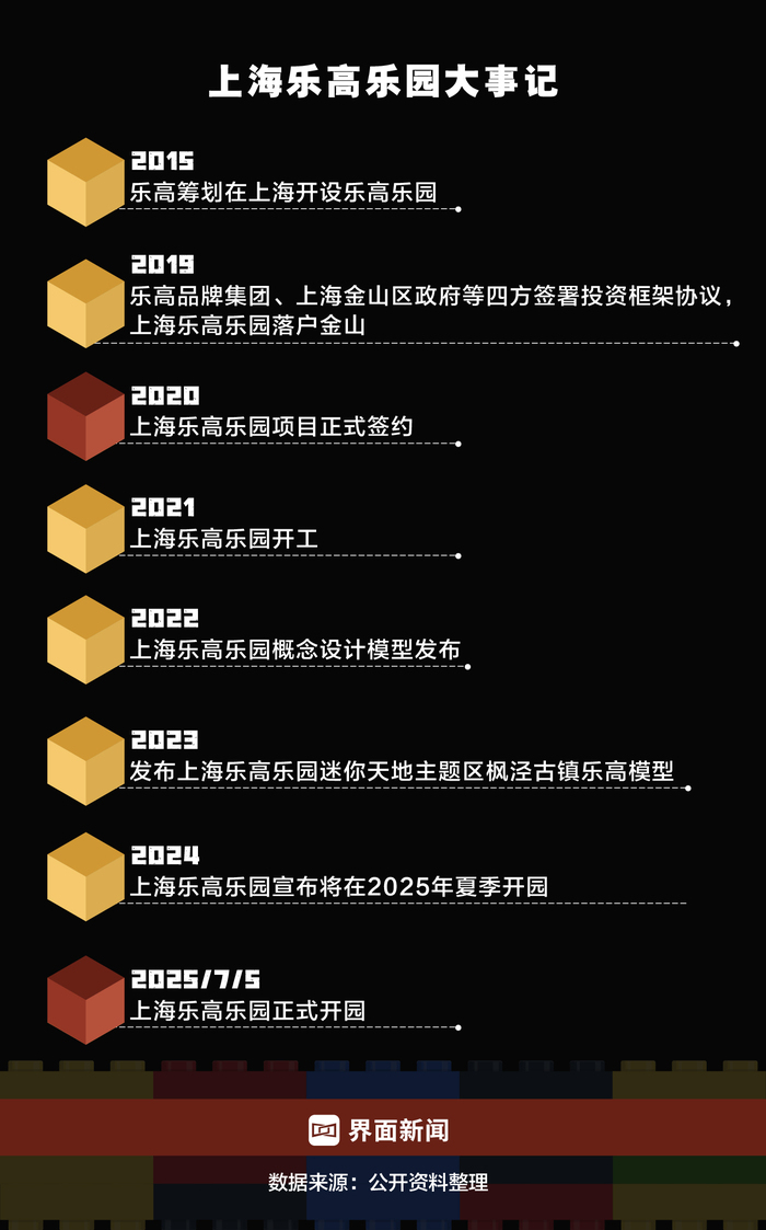 制图：界面新闻 何苗