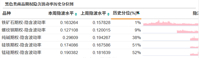 数据来源：紫金天风期货研究所