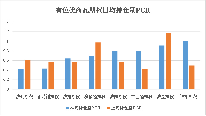 数据来源：米筐、紫金天风期货研究所