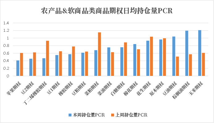 数据来源：米筐、紫金天风期货研究所