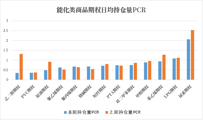 数据来源：米筐、紫金天风期货研究所