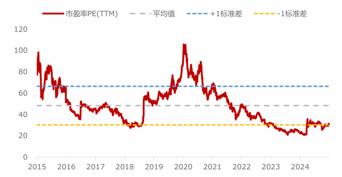数据来源：Wind，截至2025.7.3