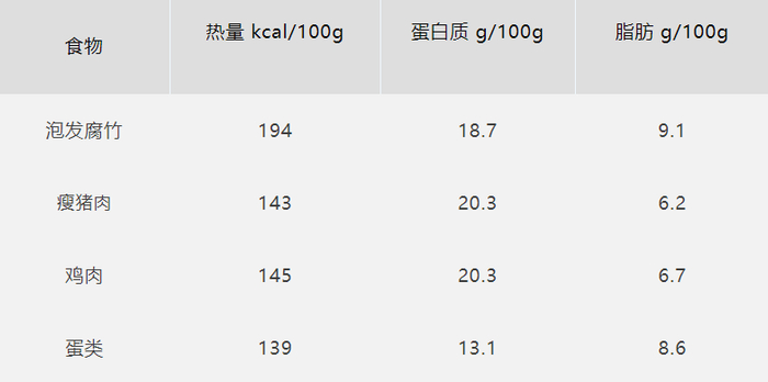 图源：科普中国