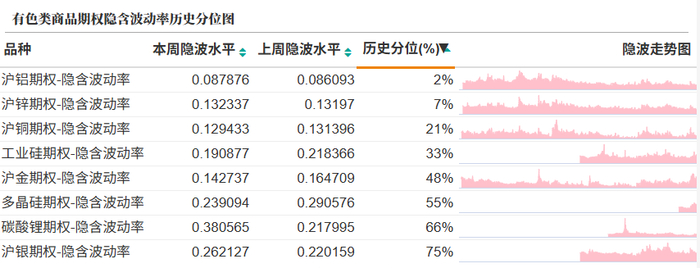 数据来源：紫金天风期货研究所